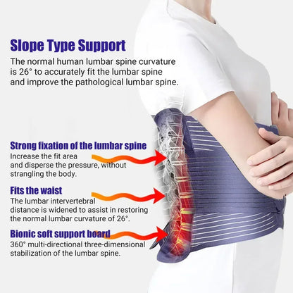 SpineRelief Pro Lumbar Brace